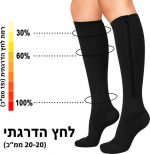 ⁦גרב לחץ אלסטית עם רוכסן נגד ורידים ובצקות – לחץ מדורג 15–20 מ"מ כספית⁩ – תמונה ⁦5⁩